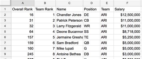 NFL Football: Average Salary For Nfl Player By Position