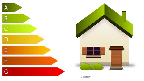 Energiespar Beratung Lokale Energie Agentur