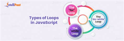 How To Use For Loop In React With Examples Intellipaat