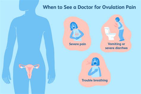 What Does Ovulation Pain (Mittelschmerz) Feel Like?