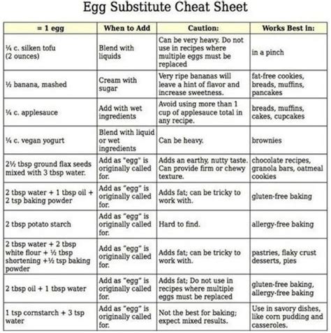 The Recipe Resource: Egg alternatives/substitutes