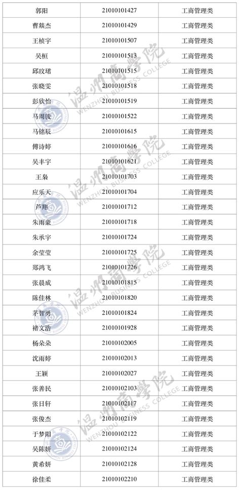 温州商学院2021年“三位一体”综合测试入围考生名单公示 三位一体 温州商学院招生网