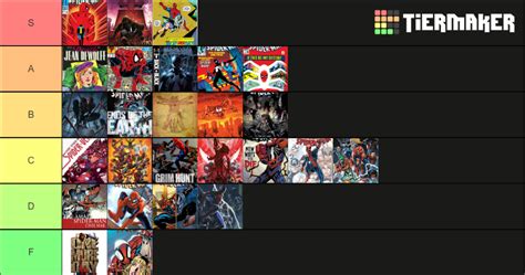 Spider Man Storylines Tier List Community Rankings Tiermaker