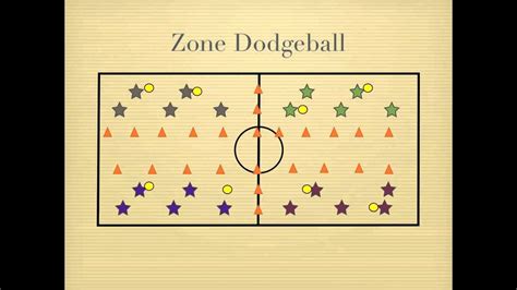 Physical Education Games - Zone Dodgeball - YouTube