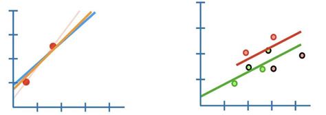 Lasso Regression | i2tutorials