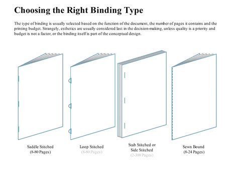 Design Practice OUGD504 Design For Print Binding