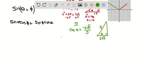 SOLVED Evaluate each expression under the given conditions sin θ ϕ