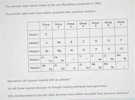 Solved The Periodic Table Shown Below Is The One Mendeleev Produced In