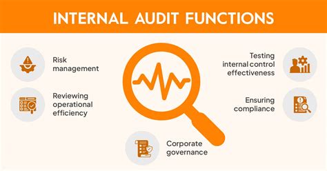 Internal Audit Process Implement In 7 Easy Steps Sprinto