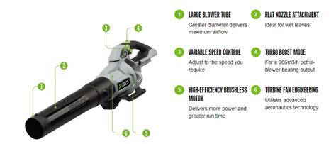 Ego Lb E Battery Blower Unit Only Dtw Tools Machinery