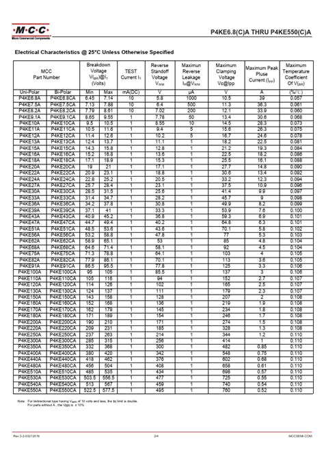 P4KE480CA Datasheet Pdf MCC