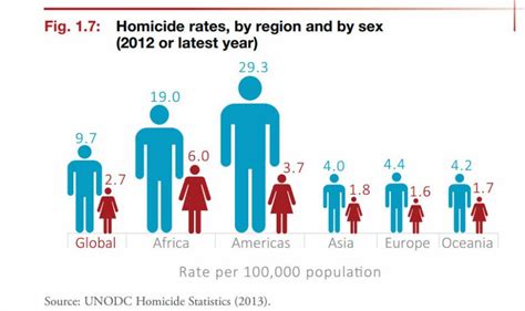 Países Con El Mayor Número De Asesinatos En El Mundo Actitudfem