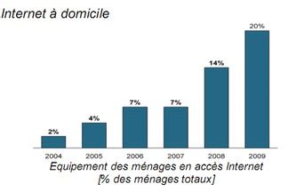 Memoire Online E commerce au Maroc réalités et perspectives