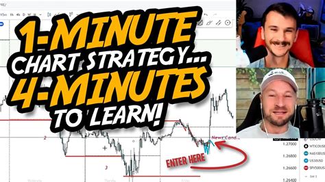 Learn This 1 Minute Trading Strategy In Under 5 Minutes Youtube