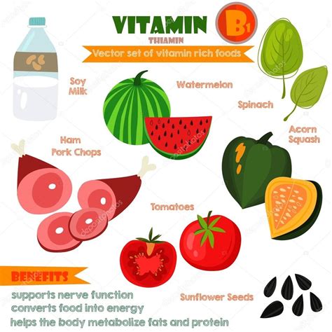 Vitamins And Minerals In Food