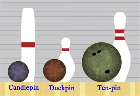 Bowling ball, how to choose: Weight | Land of Bowling