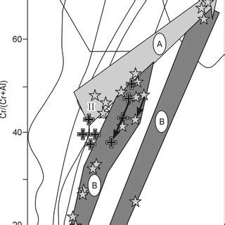 X Cr X Mg Composition Diagram For Spinels Spinels From Rocks Of The