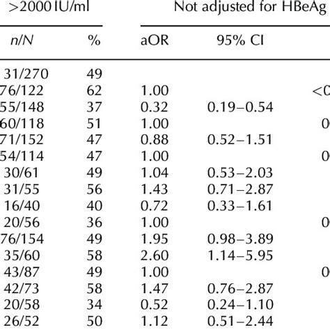 Algorithm for hepatitis B serology testing. anti-HBc, antibody to ...