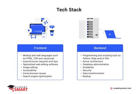 How To Choose Technology Stack Clients Guide Academy Smart