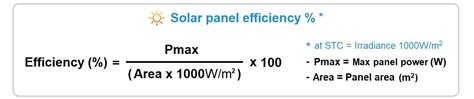 Most Efficient Solar Panels 2021 — Clean Energy Reviews