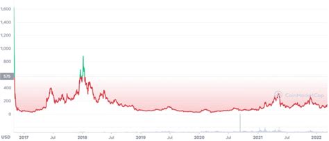 Zcash Zec Price Prediction And Forecast Trading Education