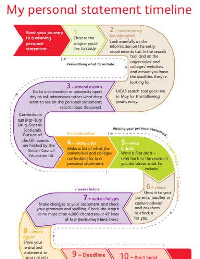 Personal Timeline - 27+ Examples, Format, How To Make, Pdf