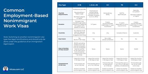 Navigating Challenges In Investing For Work Visa Holders
