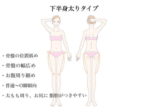 太りやすいのは上半身or下半身？「体型別」エクササイズ法【後編】 朝時間 Jp