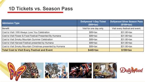 Dollywood 2023 Season Pass Giveaway Louisville Mom Collective