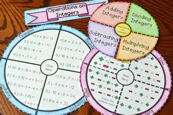 Operations On Integers Wheel Foldable By Math In Demand Tpt