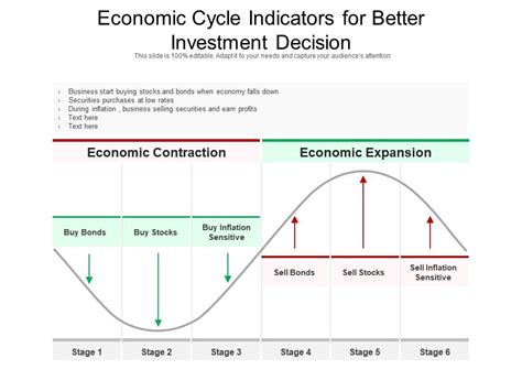 Economic Cycle Indicators For Better Investment Decision Presentation