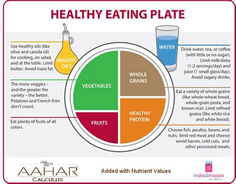 Pin De Indiashoppe En Are You Living A Healthy Lifestyle Plato