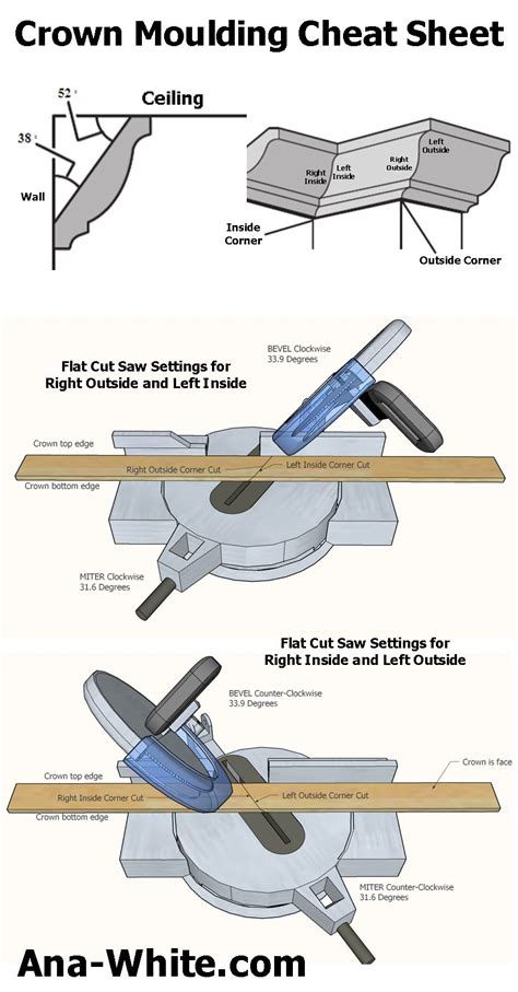 How To Measure Crown Molding