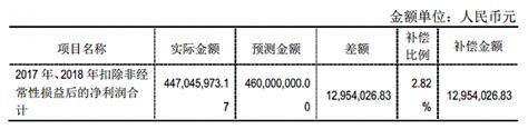 奋达科技董事罢免风波：互爆丑闻，各执一词，监管关注界面新闻 · 证券