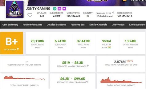 What S The Free Fire Id Of Jonty Gaming Stats Earnings And More