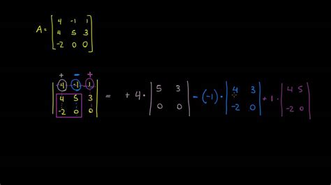 Calcular O Determinante Da Matriz 3x3 Abaixo Printable Templates Free