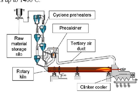 Cement Rotary Kiln Thermal Equilibrium Analysis