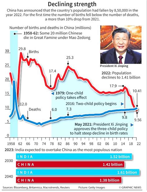 Explained Why Is Chinas Population Shrinking The Second Angle