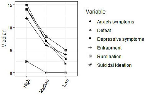 Figure 1 From The Community Assessment Of Psychic Experiences Positive Scale Cape P15