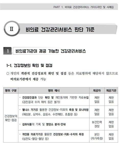 비의료 건강관리서비스 가이드라인 및 사례집 1차