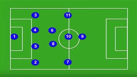 Tactical Breakdown: Analyzing Different Formations in Football ...