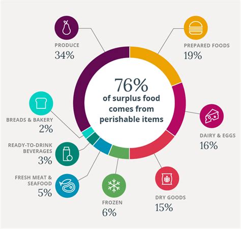 How AI Can Reduce Supermarket Food Waste World Economic Forum