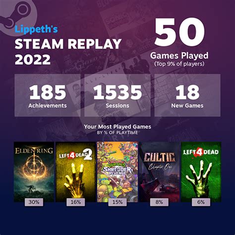 Steam Replay 2022 Share Your Playtime Summary From This Past Year