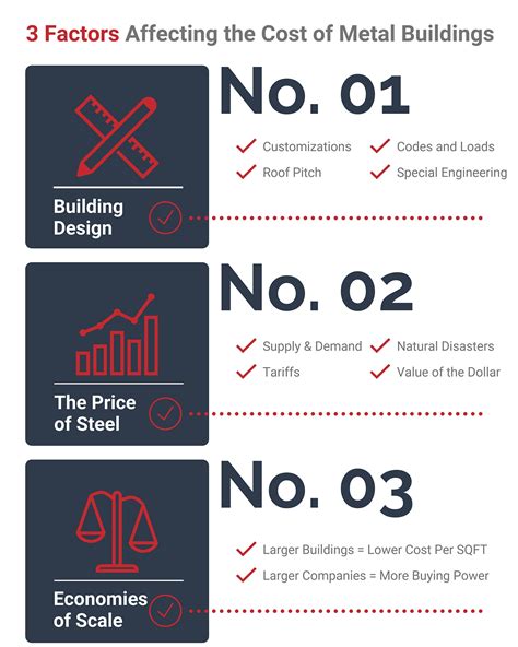 Metal Building Cost 101 How Much Does A Steel Building Cost