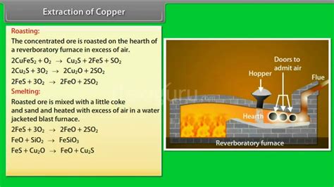 Extraction Of Copper Youtube