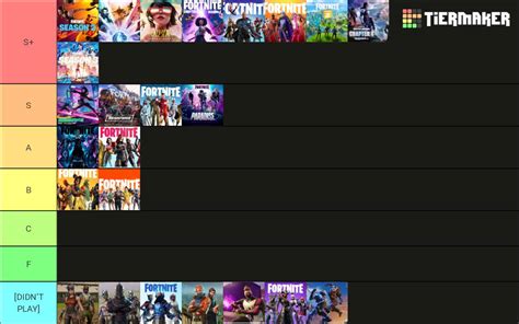 My Fortnite Chaptersseasons Tierlist By Meilinleewinters On Deviantart