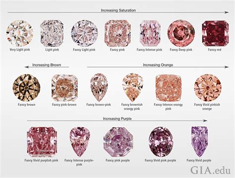 All You Need To Know About The Graff Pink Diamond Grown Diamond Corporation