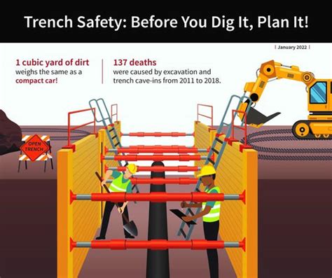 June is Trench Safety Month