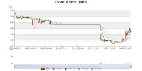 曙光数创：2022年净利117亿元 同比增长2472公司产品显示