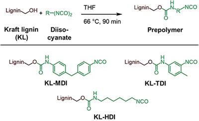 Frontiers Reactivity Of Isocyanate Functionalized Lignins A Key